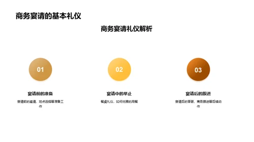 商务宴请礼仪指南