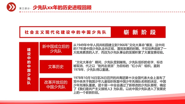 中国少先队成立红领巾教学解读PPT课件模板