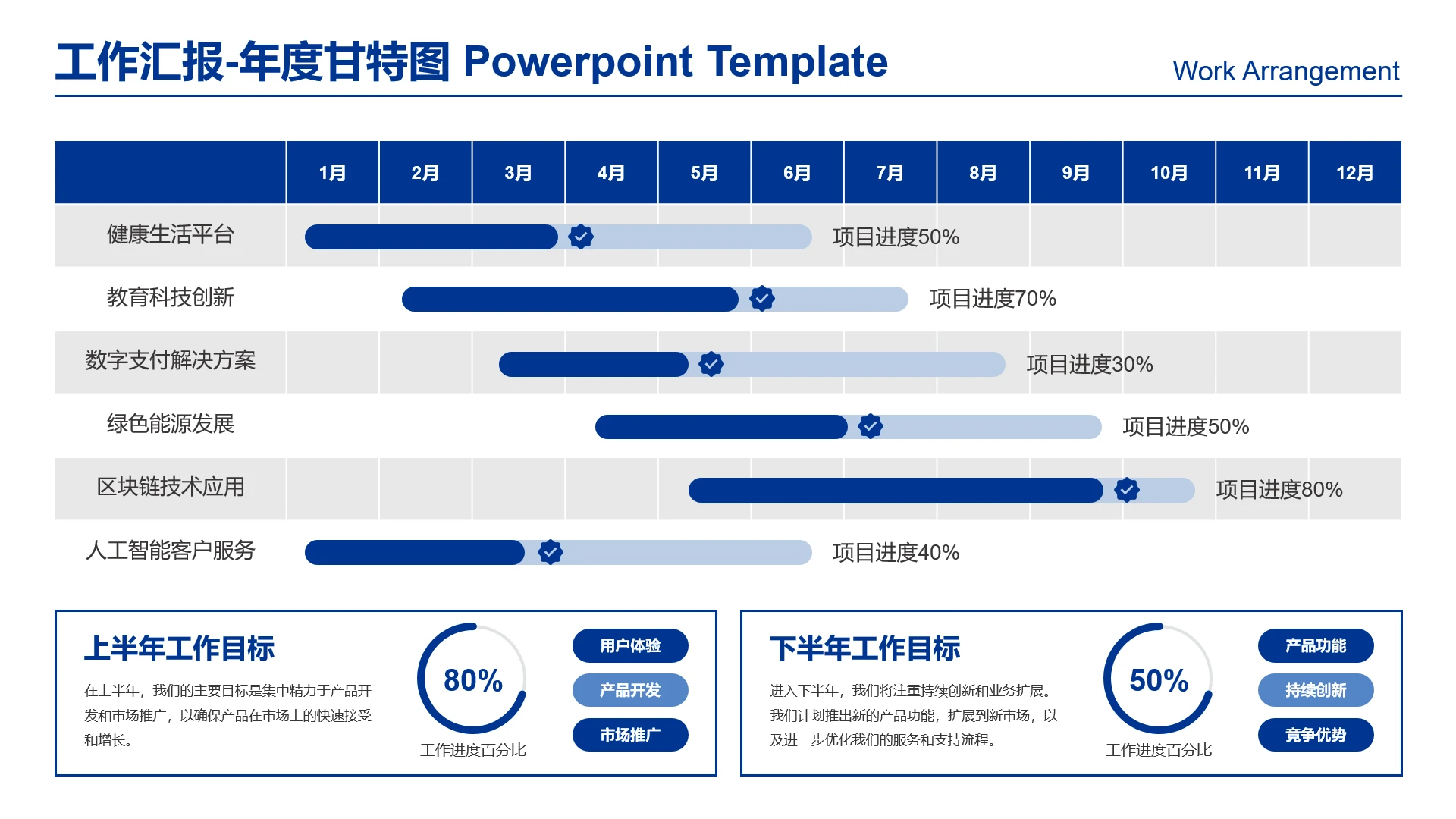 高级感工作汇报年度甘特图年度运营规划年度工作计划