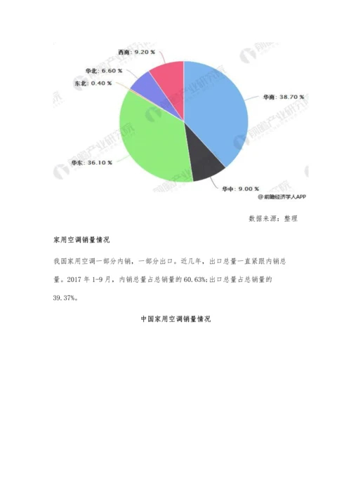 家用空调行业发展趋势分析-中央空调替代空间增大.docx