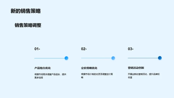 家居行业全面解读