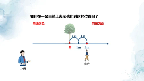 人教版六年级数学下册数线上的负数教学课件