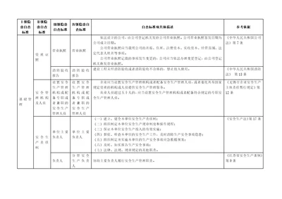 04无锡市机械行业企业事故隐患排查治理标准