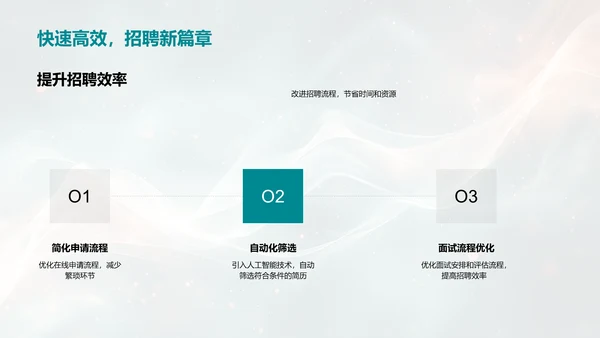 招聘策略优化报告PPT模板