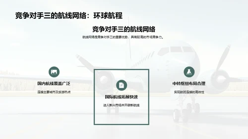 航空市场竞争洞察