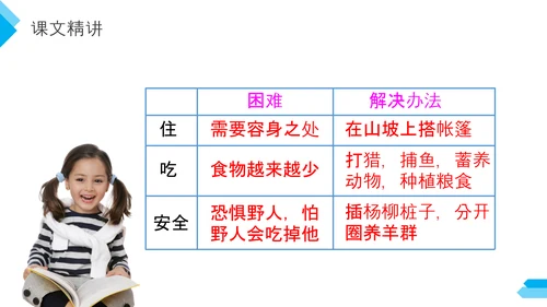 六年级语文课文鲁滨逊漂流记PPT教学课件