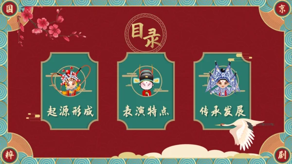 国粹京剧—中国风京剧介绍通用PPT模板