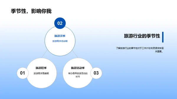 全面了解旅游行业