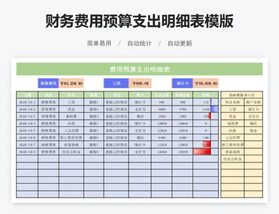 财务费用预算支出明细表模版