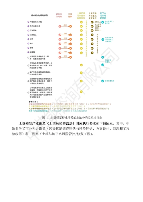 节能环保重点细分行业研究报告土壤修复行业研究报告