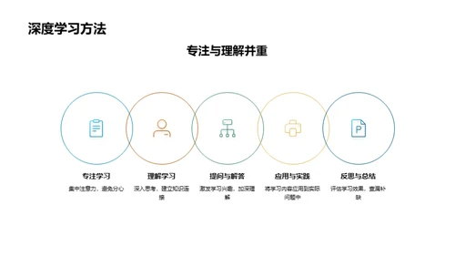 高二学效能提升指南