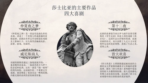 文学常识之莎士比亚人物介绍通用PPT模板