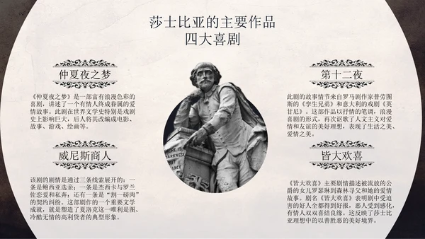 文学常识之莎士比亚人物介绍通用PPT模板