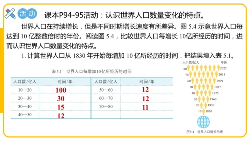 5.1居民与文化——人口与人种（课件45张）