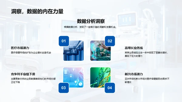 医疗保健行业全景解析