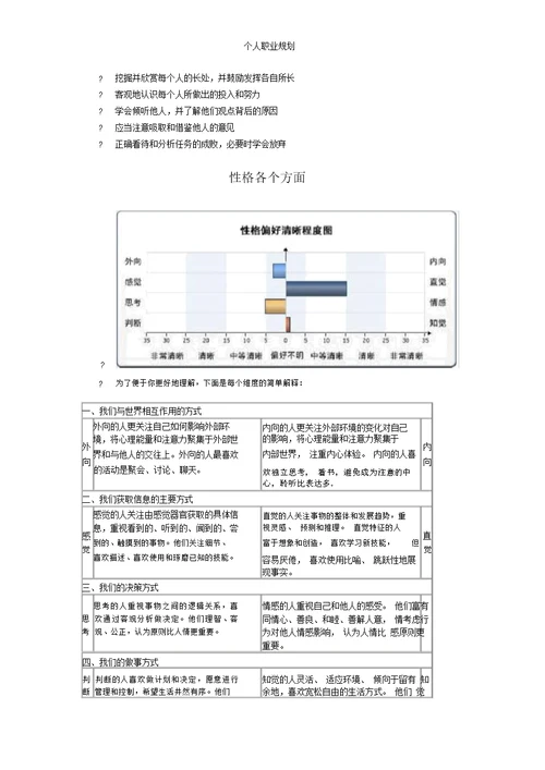 个人职业规划