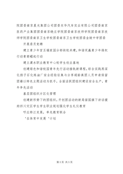 共青团XX市委员会 (6).docx