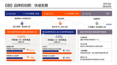 三项内容展示页带条形图