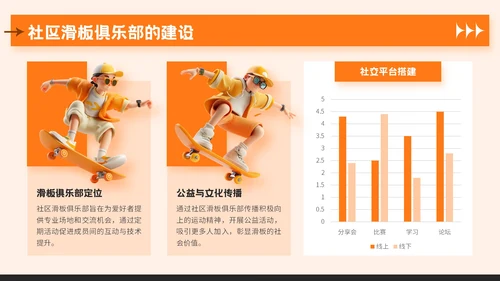 橙色潮流风夏日运动宣传活动PPT模板