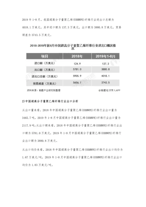 中国超高分子量聚乙烯纤维行业进出口现状分析-出口大于进口、呈现贸易顺差.docx