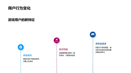 电商游戏营销战略