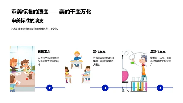 艺术学答辩报告PPT模板