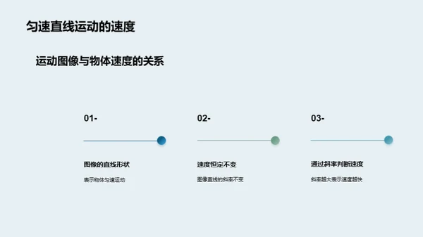 运动图像揭秘