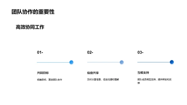 房产领军之路