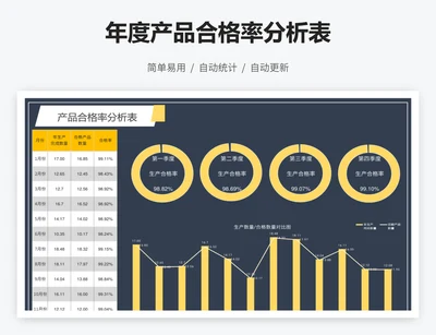 年度产品合格率分析表