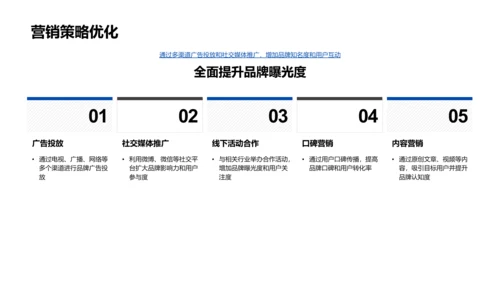 品牌营销述职报告PPT模板