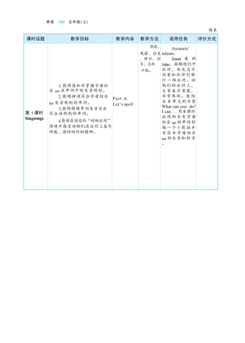 Unit 4 What can you do 单元整体教学设计(表格式）
