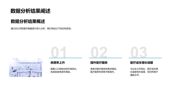 医疗保健业务总结PPT模板