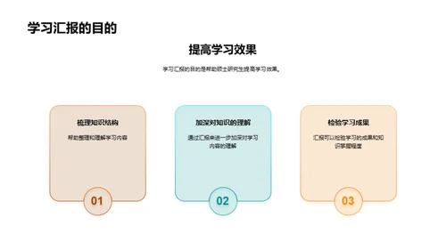 精进学习汇报技巧