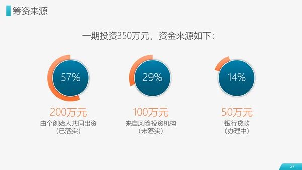 财富商业项目计划书PPT模板