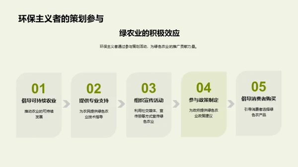 活动策划推动绿农