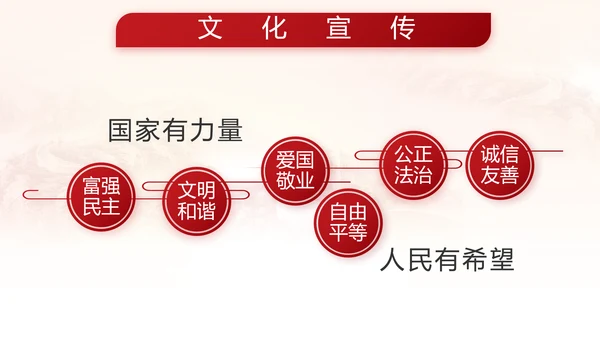 中国人民解放军部队军事动态PPT模板