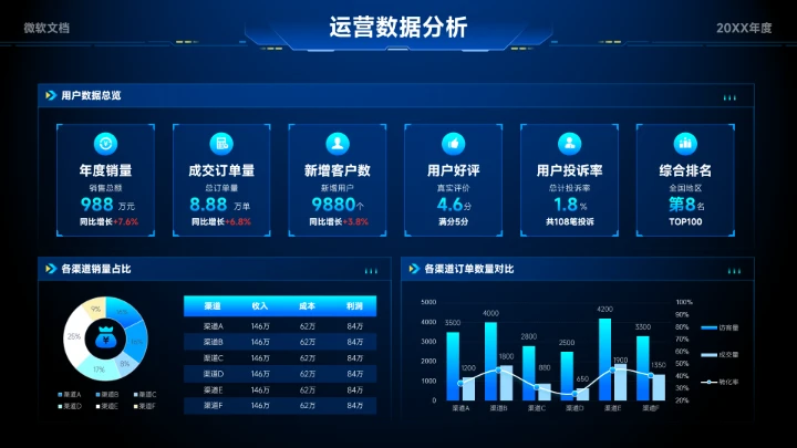 蓝色科技风运营数据分析看板-4