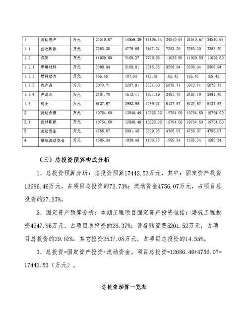 郑州智能家居项目预算报告