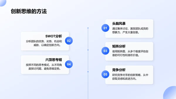 蓝色3D风团队创意与创新思维激发PPT模板