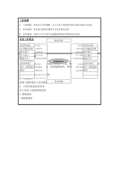 质检处处长职位说明书