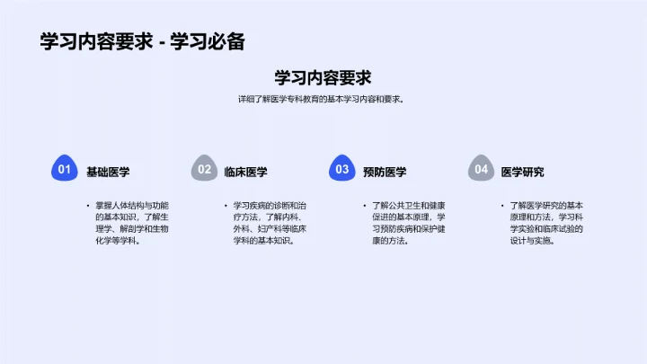 医学专科职业指导PPT模板