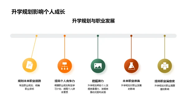 升学规划之路