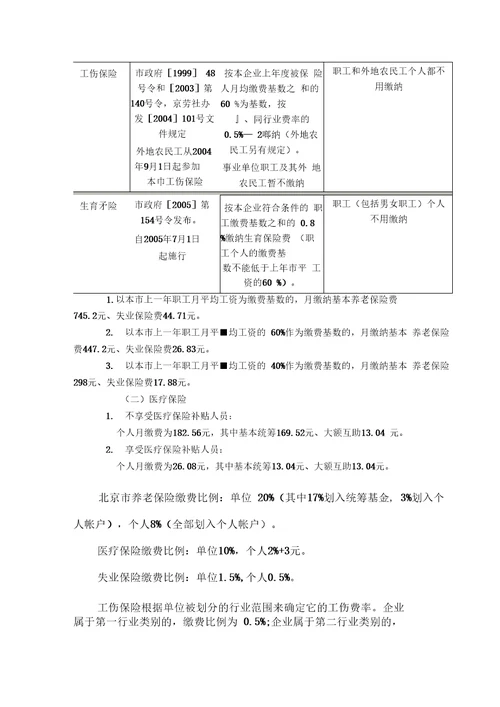 北京总部人力资源制度