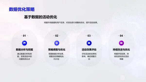 品牌策划活动报告