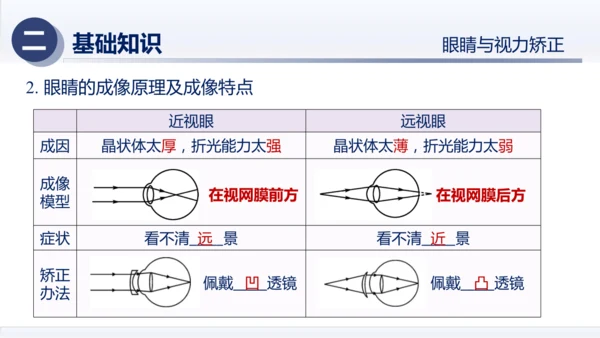 八年级物理上册同步精品课堂（人教版2024）第五章透镜及其应用（章末复习）（课件）34页ppt