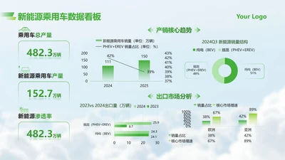 绿色渐变商务新能源数据看板工作汇报PPT单页