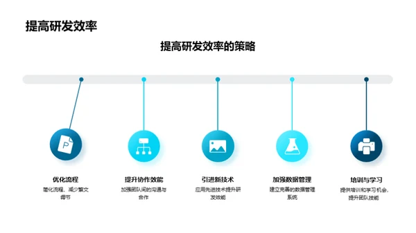 生物医疗研发年度回顾