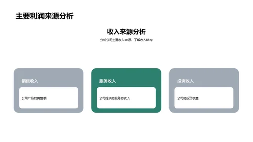 20XX财务数据概述