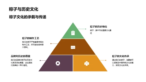 粽子 传承与创新