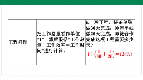 人教版数学六年级上册期中复习 单元归纳·知识梳理   课件(共20张PPT)